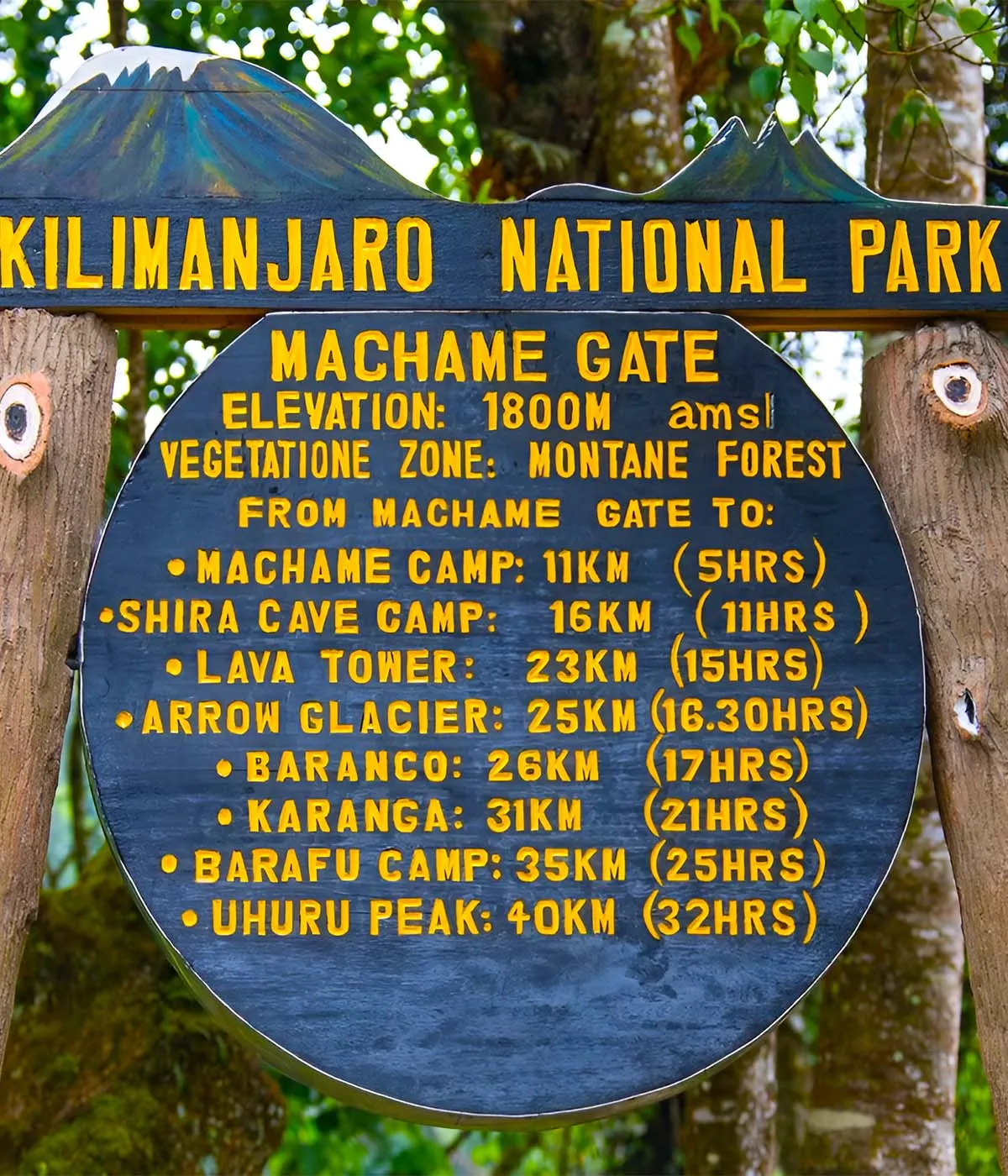 Machame Gate