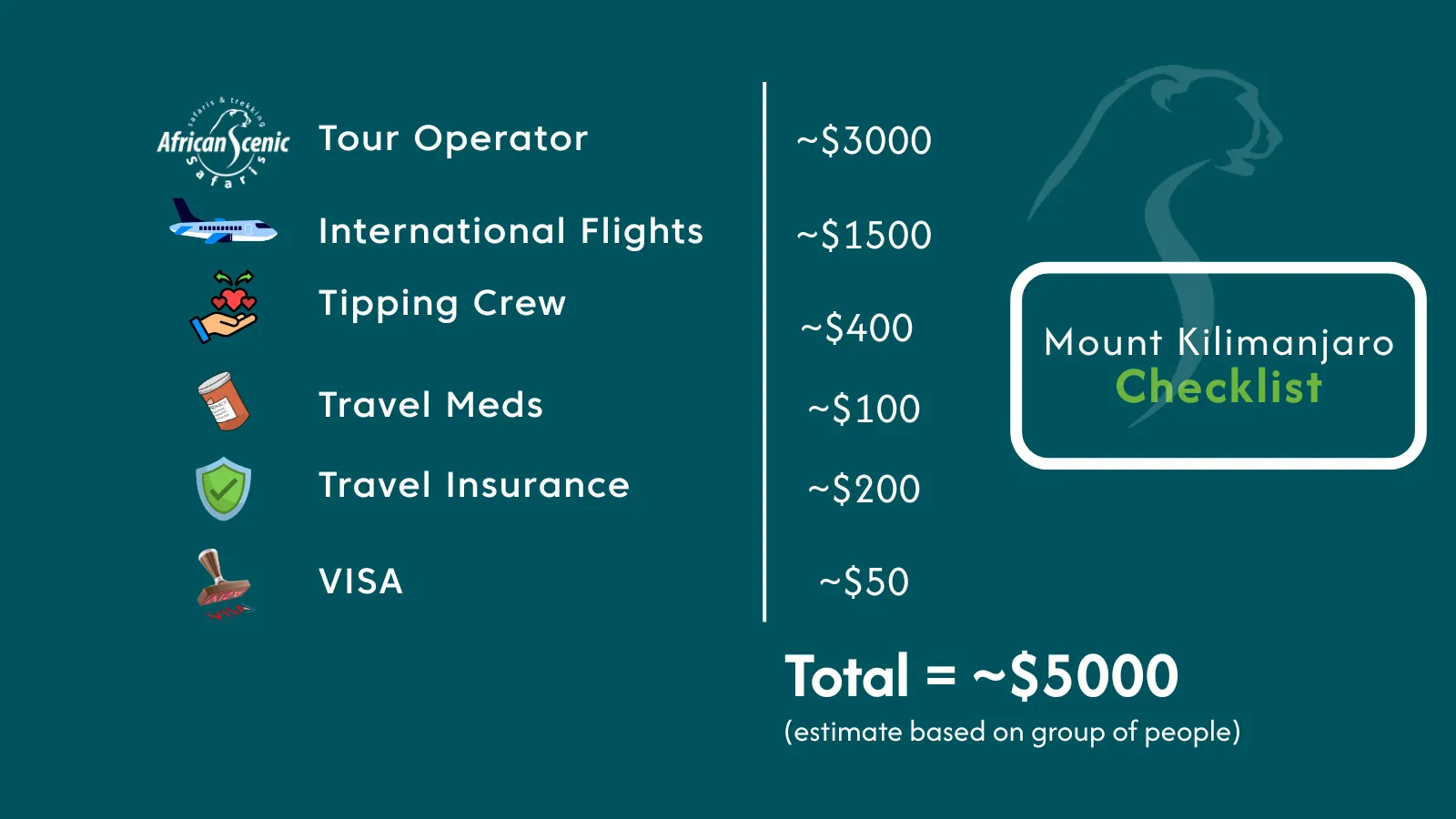 Kilimanjaro Climb cost