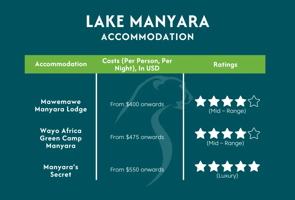 Tanzania National Parks